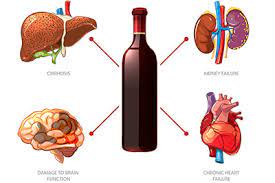 The effects of alcohol on your body: Side effects, dangers and health risks